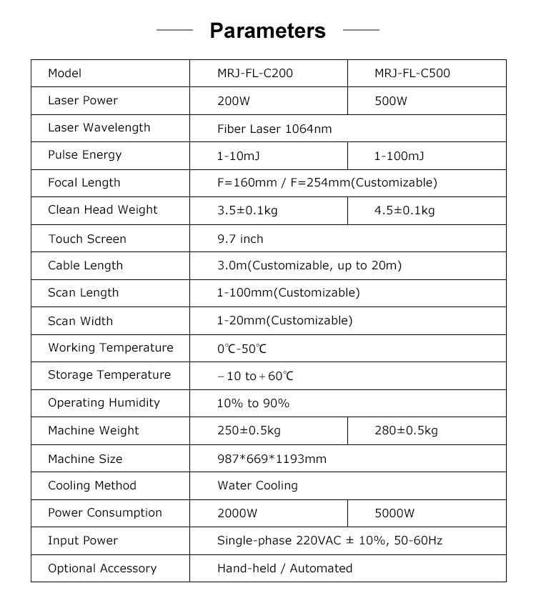 200w 500w